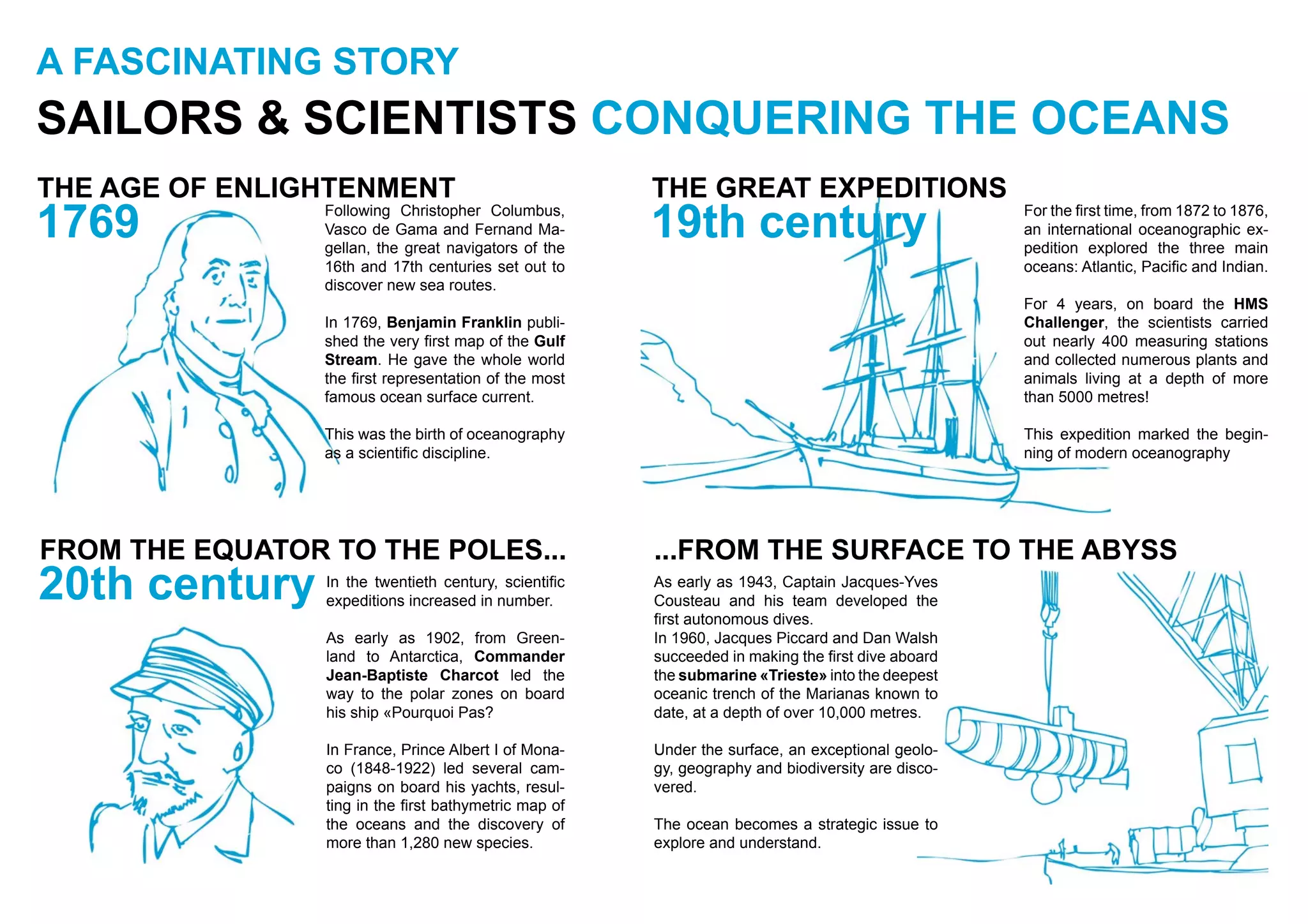 A FASCINATING STORY
SAILORS & SCIENTISTS CONQUERING THE OCEANS
THE AGE OF ENLIGHTENMENT
1769 Following Christopher Columbus,
Vasco de Gama and Fernand Ma-
gellan, the great navigators of the
16th and 17th centuries set out to
discover new sea routes.
In 1769, Benjamin Franklin publi-
shed the very first map of the Gulf
Stream. He gave the whole world
the first representation of the most
famous ocean surface current.
This was the birth of oceanography
as a scientific discipline.
THE GREAT EXPEDITIONS
19th century For the first time, from 1872 to 1876,
an international oceanographic ex-
pedition explored the three main
oceans: Atlantic, Pacific and Indian.
For 4 years, on board the HMS
Challenger, the scientists carried
out nearly 400 measuring stations
and collected numerous plants and
animals living at a depth of more
than 5000 metres!
This expedition marked the begin-
ning of modern oceanography
FROM THE EQUATOR TO THE POLES...
20th century In the twentieth century, scientific
expeditions increased in number.
As early as 1902, from Green-
land to Antarctica, Commander
Jean-Baptiste Charcot led the
way to the polar zones on board
his ship «Pourquoi Pas?
In France, Prince Albert I of Mona-
co (1848-1922) led several cam-
paigns on board his yachts, resul-
ting in the first bathymetric map of
the oceans and the discovery of
more than 1,280 new species.
As early as 1943, Captain Jacques-Yves
Cousteau and his team developed the
first autonomous dives.
In 1960, Jacques Piccard and Dan Walsh
succeeded in making the first dive aboard
the submarine «Trieste» into the deepest
oceanic trench of the Marianas known to
date, at a depth of over 10,000 metres.
Under the surface, an exceptional geolo-
gy, geography and biodiversity are disco-
vered.
The ocean becomes a strategic issue to
explore and understand.
...FROM THE SURFACE TO THE ABYSS
 