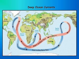 Deep Ocean Currents
 