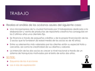 TRABAJO 
 Realiza el análisis de los océanos azules del siguiente caso: 
 Una microempresa de tu ciudad formada por 5 trabajadores dedicada a la 
elaboración y venta de productos de repostería creativa ha conseguido en 
los 2 últimos años una clientela fija. 
 Se financia a través de pequeños créditos y de la propia financiación de los 
2 socios que la fundaron (la edad media de los socios es de 45 años) 
 Entre sus elementos más valorados por los clientes están su especial trato y 
cercanía, así como la creatividad de sus diseños y sabores 
 La intención de los dos socios es crecer a nivel nacional a través de un 
sistema de franquicias motivados por el éxito de estos dos años. 
 SE PIDE: 
 Esquema de las 4 acciones 
 Las 6 vías de exploración 
 