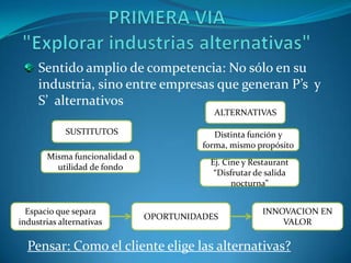 PRIMERA VIA"Explorar industrias alternativas"Sentido amplio de competencia: No sólo en su industria, sino entre empresas que generan P’s  y S’  alternativos ALTERNATIVASSUSTITUTOSDistinta función y forma, mismo propósitoMisma funcionalidad o utilidad de fondoEj. Cine y Restaurant“Disfrutar de salida  nocturna”Espacio que separa industrias alternativasOPORTUNIDADESINNOVACION EN VALORPensar: Como el cliente elige las alternativas?