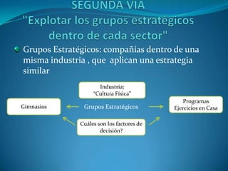 SEGUNDA VIA"Explotar los grupos estratégicos dentro de cada sector"Grupos Estratégicos: compañías dentro de una misma industria , que  aplican una estrategia similar  Grupos EstratégicosIndustria:“Cultura Física” Programas Ejercicios en CasaGimnasiosCuáles son los factores de decisión?