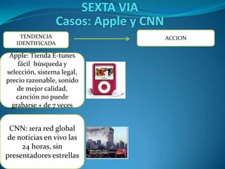 CUARTA VIACASOS: Phillips, Barnes&Noble, Nabi y KinepolisIndustria TradicionalSolución TotalP. ComplementarioENFOQUETeteras: Problema del agua, de  empresa proveedoraPhillips- Desarrollo tetera con filtroFiltroparacalcioLibrerías:  Solo venta de librosBarnes & Noble: Con salas de lectura, personal conocedor y barras de caféTetera con FiltroProducción Buses: en- foque en costo de producción, competir por precioNabi: Bus fibra de carbono, > precio, <costo mantenimiento, < costo totalSalas de Cines, brindar servicio de películasKinepolis: guardería, plancha parqueo, restaurants (concepto centro comercial)Fibra de Carbono