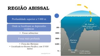 REGIÃO ABISSAL
Profundidade superior a 5 000 m
Onde se localizam as depressões
oceânicas
• Fossas submarinas
Fossa mais profunda
• Fossa das Marianas
• Localizada no Oceano Pacífico, com 11 034
metros
www.jografia.com
 