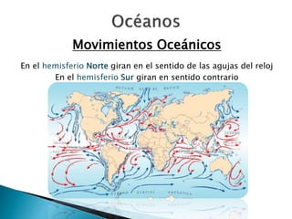 Movimientos Oceánicos 
En el hemisferio Norte giran en el sentido de las agujas del reloj 
En el hemisferio Sur giran en sentido contrario 
 