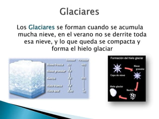 Los Glaciares se forman cuando se acumula 
mucha nieve, en el verano no se derrite toda 
esa nieve, y lo que queda se compacta y 
forma el hielo glaciar 
 