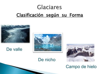 Clasificación según su Forma 
De valle 
Campo de hielo 
De nicho 
 