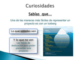 Sabías que… 
Una de las maneras más fáciles de representar un 
proyecto es con un iceberg 
Lo que ustedes ven 
Y lo que no ven 
Las horas de 
dedicación para poder 
presentar este 
proyecto 
 