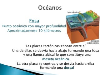 Fosa 
Punto oceánico con mayor profundidad 
Aproximadamente 10 kilómetros 
Las placas tectónicas chocan entre sí 
Una de ellas se desvía hacia abajo formando una fosa 
y una llanura abisal lo que constituye una 
meseta oceánica 
La otra placa se contrae y se desvía hacia arriba 
formando una dorsal 
 