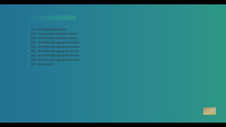 PAYMENT TERMS
7% - Upon signing the contract
13% - Upon receipt of payment vouchers
10% - 6 months after signing the contract
10% - 12 months after signing the contract
10% - 18 months after signing the contract
10% - 24 months after signing the contract
15% - 30 months after signing the contract
15% - 36 months after signing the contract
10% - Upon delivery
 