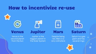 Venus
Venus is the
second planet
from the Sun
Jupiter
Jupiter is the
biggest planet in
the Solar System
How to incentivize re-use
Mars
Despite being
red, Mars is a
very cold place
Saturn
Saturn is a gas
giant and has
several rings
 