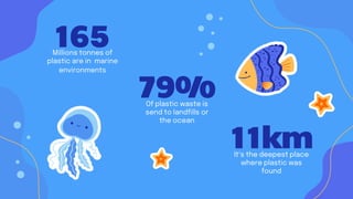 165
Millions tonnes of
plastic are in marine
environments
79%
Of plastic waste is
send to landfills or
the ocean
11km
It‘s the deepest place
where plastic was
found
 