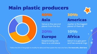 Main plastic producers
Follow the link in the graph to modify its data and then paste the new one here. For more info, click here
Venus is the second
planet from the Sun
Asia Americas
Jupiter is the biggest
planet of them all
Europe
Despite being red,
Mars is a cold place
Africa
Saturn is a gas giant
and has several rings
30%
40%
10%
20%
 