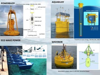 ECO WAVE POWER
AQUABUOY
WAVEBOB
Powerbuoy wave energy, 150 KW,USA, 2005 .
Powerbuoy wave energy, 150 KW,USA, 2005
POWERBUOY
WAVEBOB power plant 1x 40 kW, Kaneohe,hawai.
 