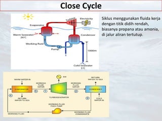 Close Cycle
Siklus menggunakan fluida kerja
dengan titik didih rendah,
biasanya propana atau amonia,
di jalur aliran tertutup.
 