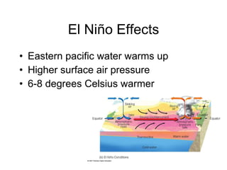 El Niño Effects Eastern pacific water warms up Higher surface air pressure 6-8 degrees Celsius warmer 