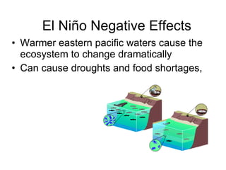 Warmer eastern pacific waters cause the ecosystem to change dramatically Can cause droughts and food shortages, El Niño Negative Effects 