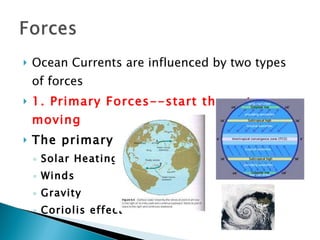 Ocean Currents are influenced by two types of forces 1. Primary Forces--start the water moving The primary forces are: Solar Heating   Winds   Gravity   Coriolis effect 