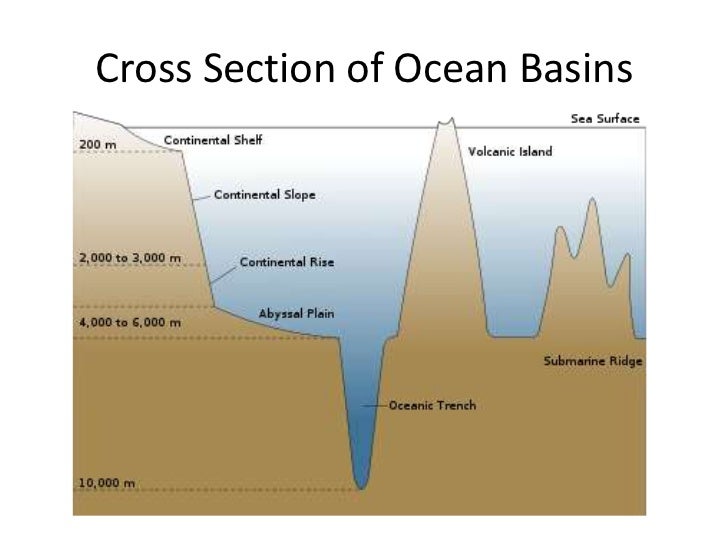 Oceans A Brief Introduction