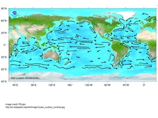 Image credit: PD-gov http://en.wikipedia.org/wiki/Image:Ocean_surface_currents.jpg 