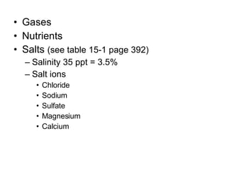 Gases Nutrients Salts  (see table 15-1 page 392) Salinity 35 ppt = 3.5%  Salt ions Chloride Sodium Sulfate Magnesium Calcium 