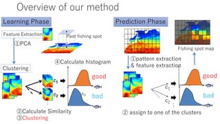 1 1
p
···
···
2 2 1
2 2 1 12 1
2 1
h1
h2
c1
c2
···
1
2 1
& 1 1 1
···
1 2
1
1
1 1
 