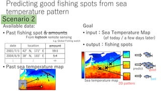 / 9A 9: 9 9.
• 69 A AE GF 9DF E
• 69 9 DG 9 D9G
3F9
• AEG P7 9 8 DG 9 49G
F F 9N 9 M 9N 9
• F G P A AE GF9 F 9 AFE 9DF E
& (& 5 1
& ( 5 ) 1 ) (
P P P
7 9 DG 9 D9G
G A FF
:9
&0 G9 E
2 FD F :FF DF E AE
3 F:9 2A AE M9
7 E9 AF &
 