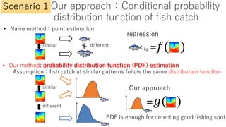 •
1
• ( )
1
1 11
!(
#(
)
)
 