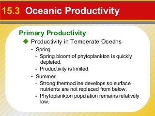 15.3 Oceanic Productivity

   Primary Productivity
     Productivity in Temperate Oceans
      • Spring
        - Spring bloom of phytoplankton is quickly
          depleted.
        - Productivity is limited.
      • Summer
        - Strong thermocline develops so surface
          nutrients are not replaced from below.
        - Phytoplankton population remains relatively
          low.
 