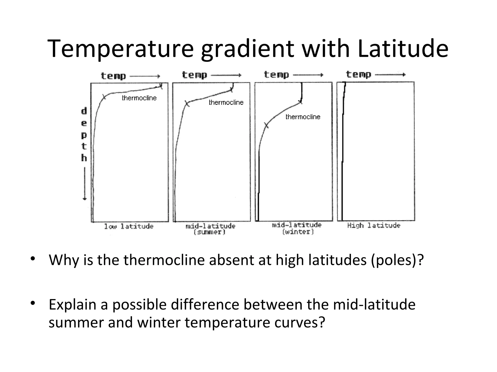 Temperature gradient with Latitude
• Why is the thermocline absent at high latitudes (poles)?
• Explain a possible difference between the mid-latitude
summer and winter temperature curves?
 