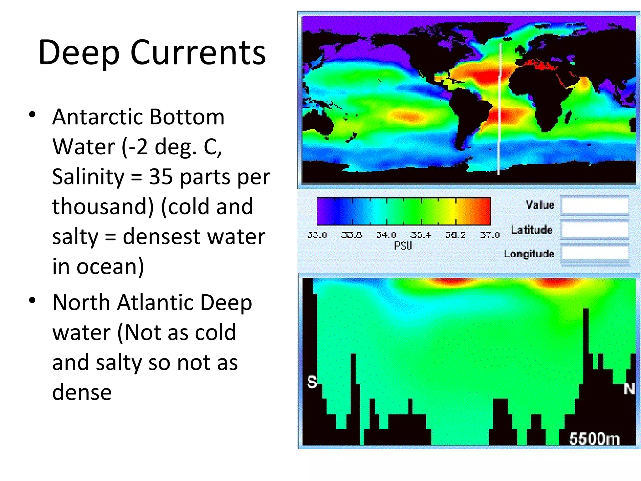 Deep Currents
• Antarctic Bottom
Water (-2 deg. C,
Salinity = 35 parts per
thousand) (cold and
salty = densest water
in ocean)
• North Atlantic Deep
water (Not as cold
and salty so not as
dense
 