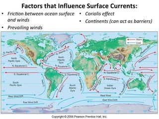 Factors that Influence Surface Currents:
 