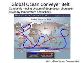 Global Ocean Conveyer Belt
Video: Global Ocean Conveyer Belt
Constantly moving system of deep ocean circulation
driven by temperature and salinity
 