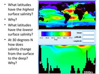Salinity
• What latitudes
have the highest
surface salinity?
• Why?
• What latitudes
have the lowest
surface salinity?
• At 30 degrees N
how does
salinity change
from the surface
to the deep?
Why?
 