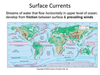 Surface Currents
Streams of water that flow horizontally in upper level of ocean;
develop from friction between surface & prevailing winds
 