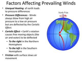 Factors Affecting Prevailing Winds
• Unequal Heating of earth leads
to pressure differences
• Pressure Differences - Winds
always blow from high air
pressure to a low air pressure
but are deflected by the Coriolis
Effect.
• Coriolis Effect = Earth’s rotation
causes free moving objects (like
air and water) to be deflected
– To the right in the Northern
Hemisphere
– To the left in the Southern
Hemisphere
• Friction with surface slows air
movement
 