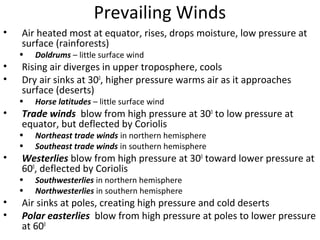 Prevailing Winds
• Air heated most at equator, rises, drops moisture, low pressure at
surface (rainforests)
• Doldrums – little surface wind
• Rising air diverges in upper troposphere, cools
• Dry air sinks at 300
, higher pressure warms air as it approaches
surface (deserts)
• Horse latitudes – little surface wind
• Trade winds blow from high pressure at 300
to low pressure at
equator, but deflected by Coriolis
• Northeast trade winds in northern hemisphere
• Southeast trade winds in southern hemisphere
• Westerlies blow from high pressure at 300
toward lower pressure at
600
, deflected by Coriolis
• Southwesterlies in northern hemisphere
• Northwesterlies in southern hemisphere
• Air sinks at poles, creating high pressure and cold deserts
• Polar easterlies blow from high pressure at poles to lower pressure
at 600
 