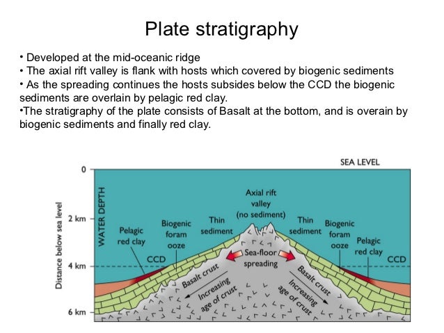 ocean sediments ocean sediments