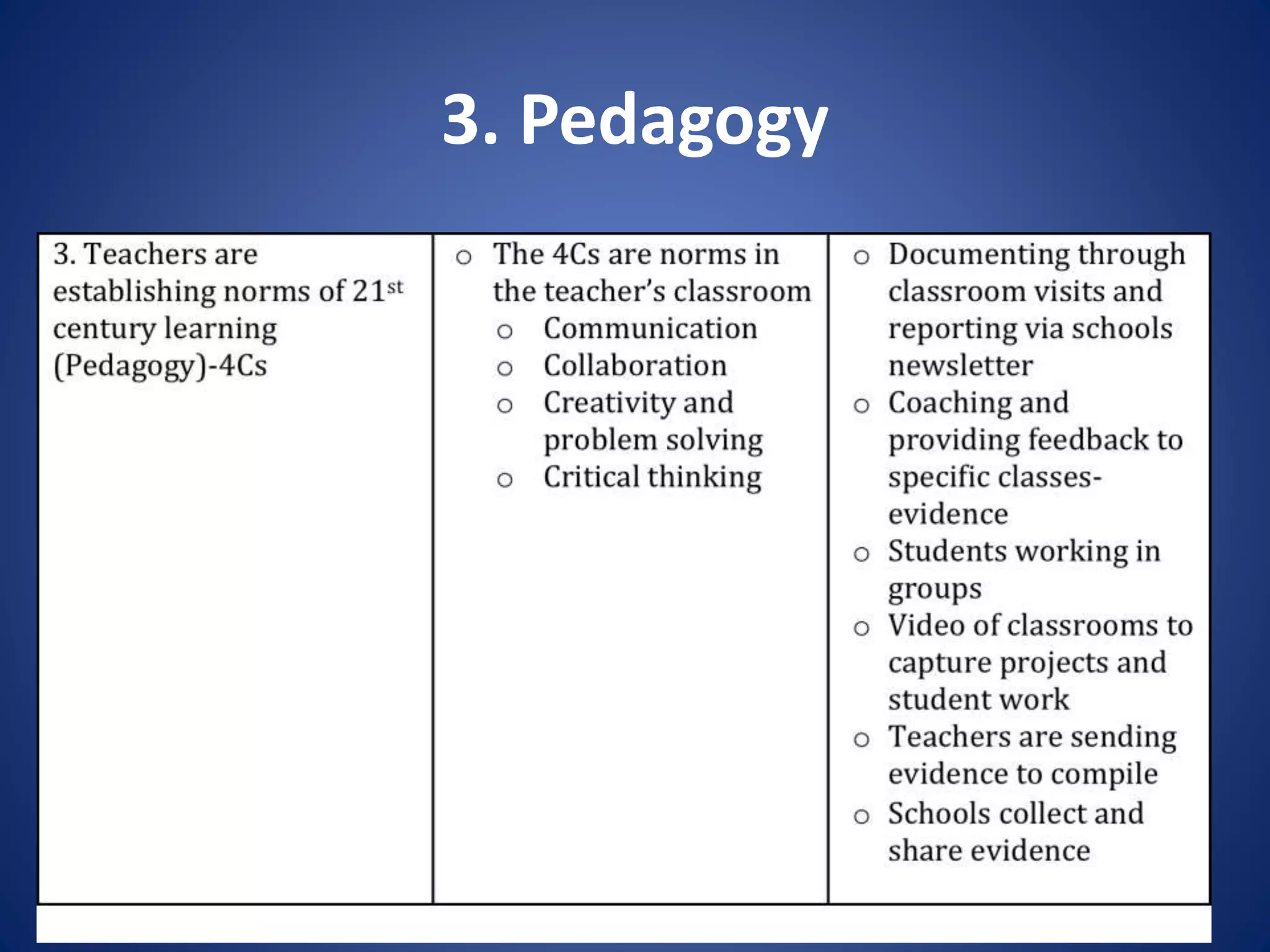 3. Pedagogy
 