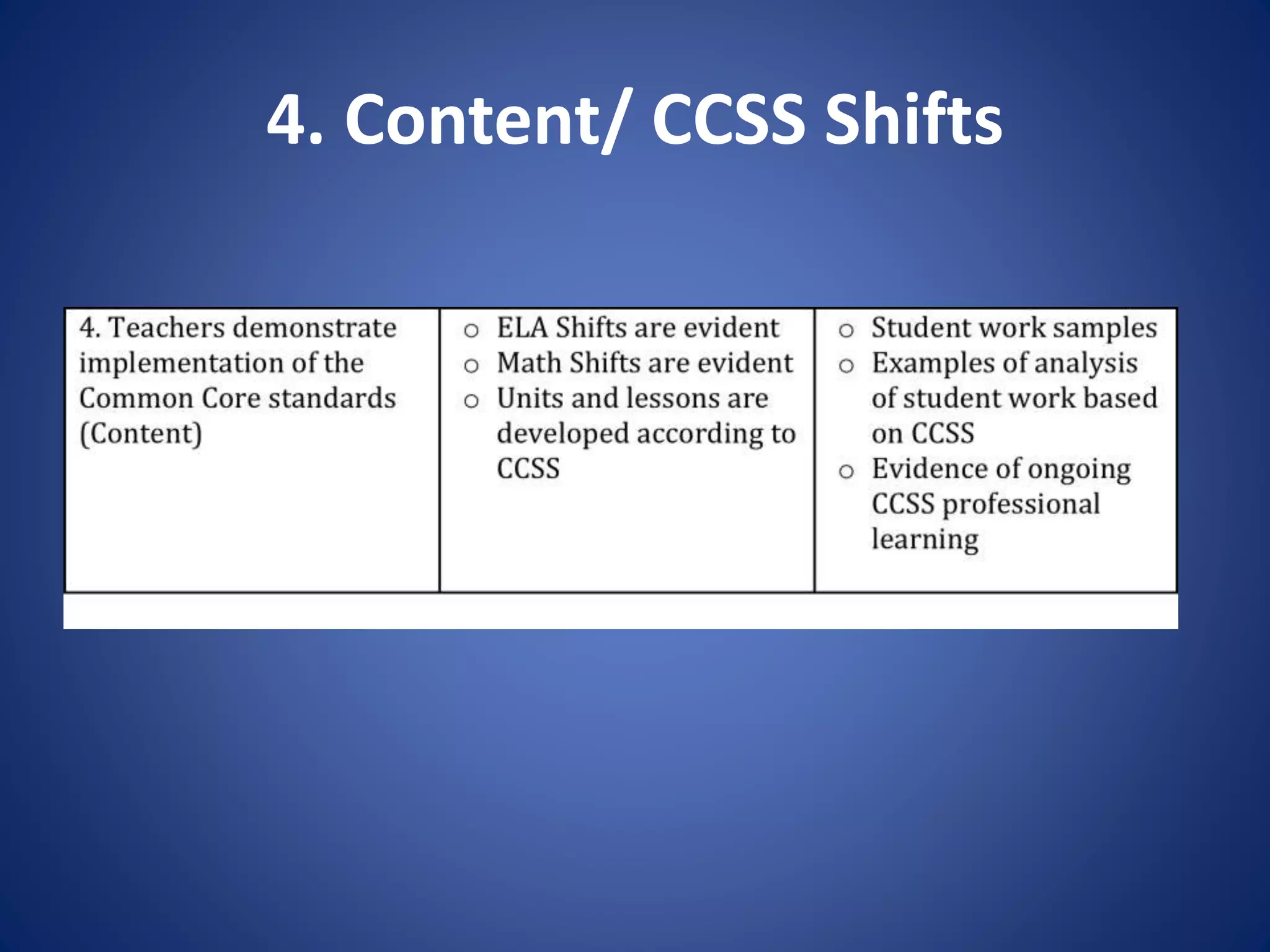 4. Content/ CCSS Shifts
 