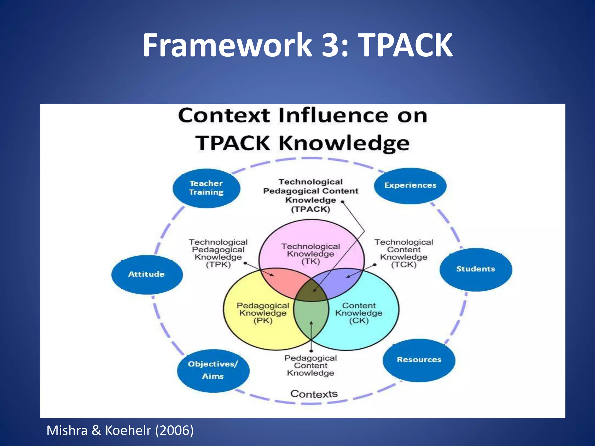 Framework 3: TPACK

Mishra & Koehelr (2006)
 