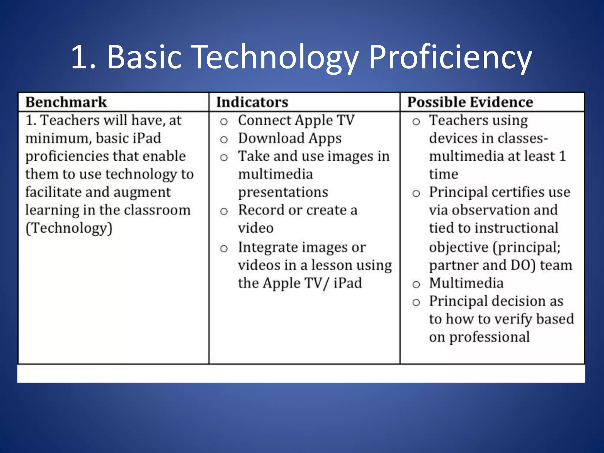 1. Basic Technology Proficiency
 