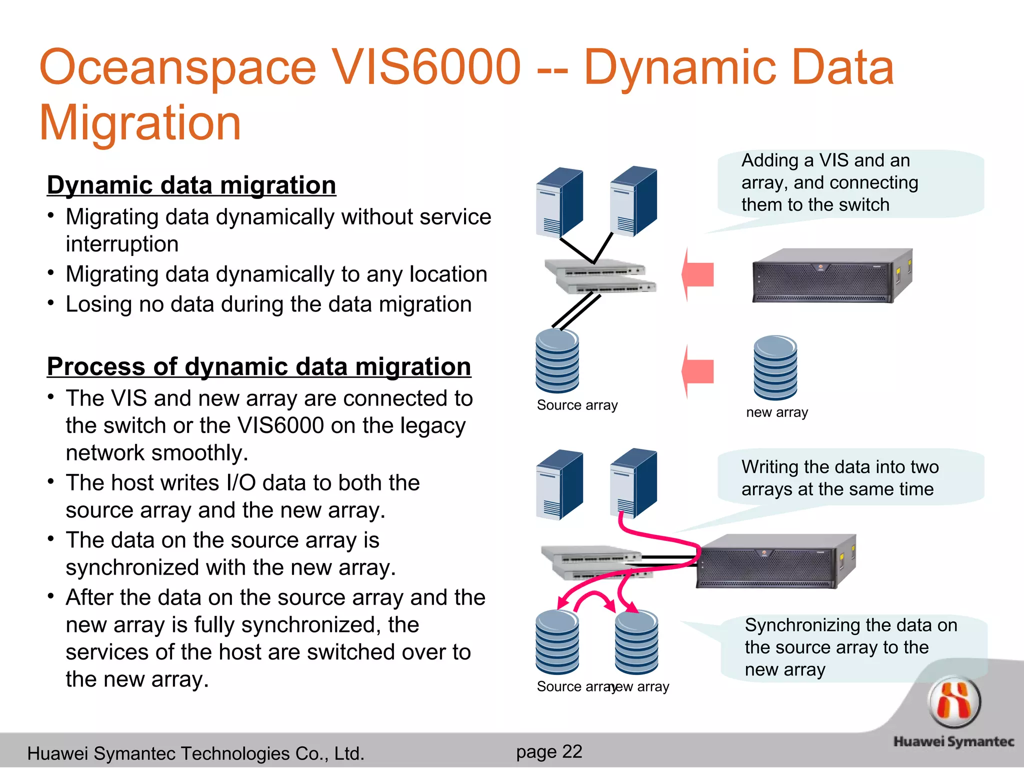 Oceanspace VIS6000 -- Dynamic Data Migration Source array Adding a VIS and an array, and connecting them to the switch new array Source array new array Synchronizing the data on the source array to the new array Writing the data into two arrays at the same time Dynamic data migration Migrating data dynamically without service interruption Migrating data dynamically to any location Losing no data during the data migration Process of dynamic data migration The VIS and new array are connected to the switch or the VIS6000 on the legacy network smoothly. The host writes I/O data to both the source array and the new array. The data on the source array is synchronized with the new array. After the data on the source array and the new array is fully synchronized, the services of the host are switched over to the new array.  