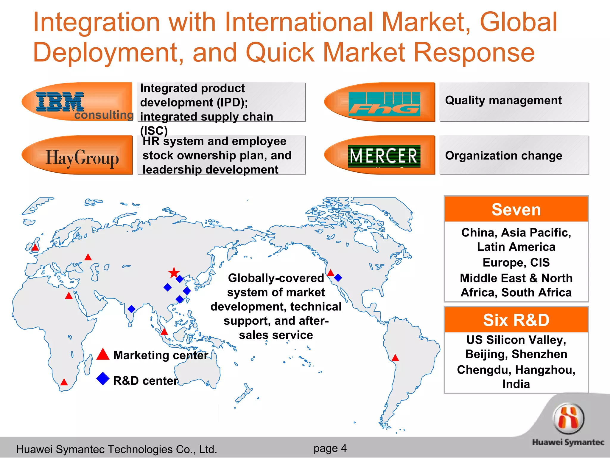 Integration with International Market, Global Deployment, and Quick Market Response Six R&D centers US Silicon Valley, Beijing, Shenzhen Chengdu, Hangzhou, India Seven marketing centers China, Asia Pacific, Latin America Europe, CIS Middle East & North Africa, South Africa Integrated product development (IPD); integrated supply chain (ISC) HR system and employee stock ownership plan, and leadership development Quality management Organization change Globally-covered system of market development, technical support, and after-sales service Marketing center R&D center consulting 