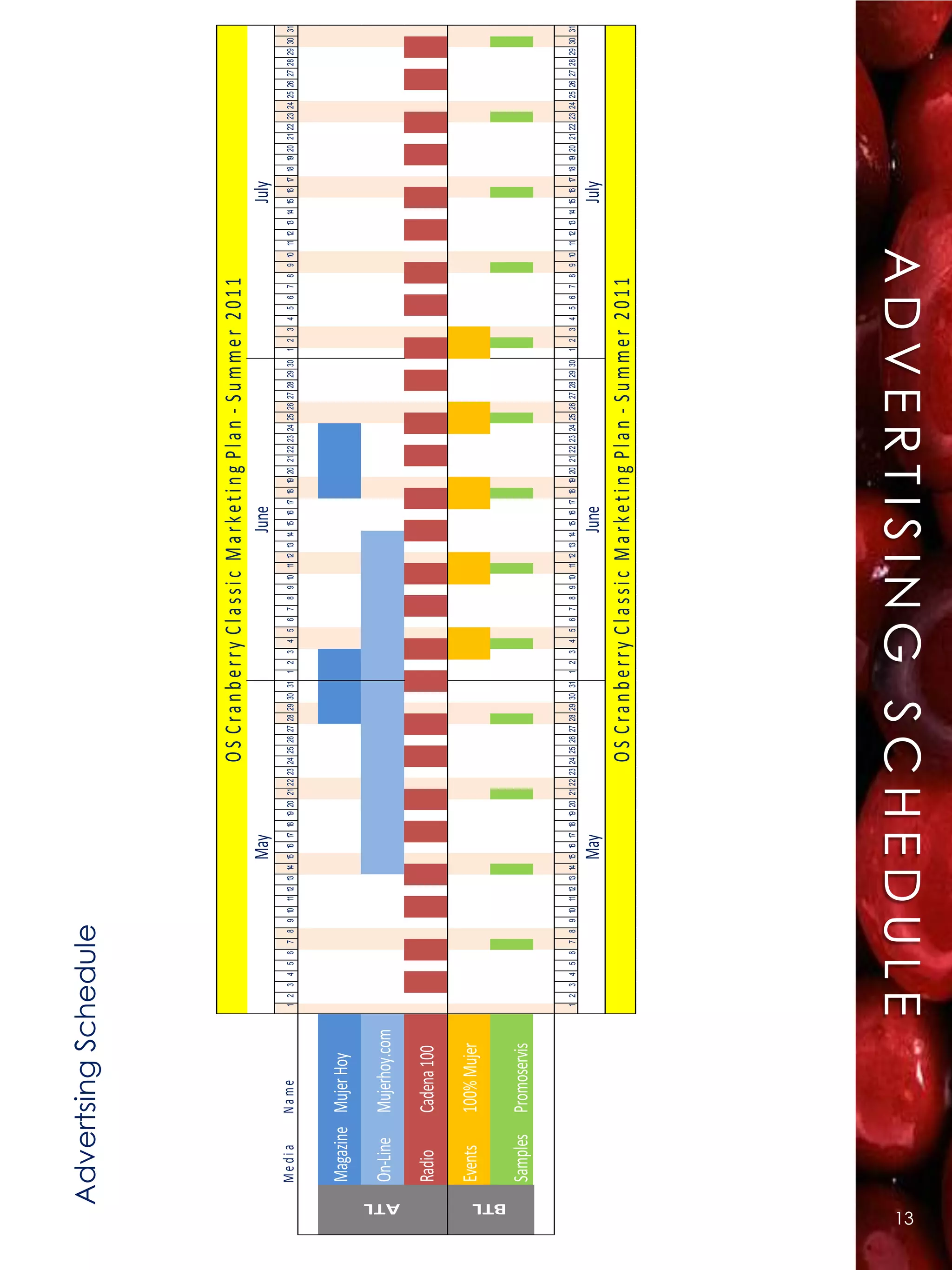 Advertsing Schedule




                                                                                             OS Cranberry Classic Marketing Plan - Summer 2011
                                                                     May                                                                               June                                                                                July
       Medi a    Na me          1 2 3 4 5 6 7 8 9 10 11 12 13 14 15 16 17 18 19 20 21 22 23 24 25 26 27 28 29 30 31 1 2 3 4 5 6 7 8 9 10 11 12 13 14 15 16 17 18 19 20 21 22 23 24 25 26 27 28 29 30 1 2 3 4 5 6 7 8 9 10 11 12 13 14 15 16 17 18 19 20 21 22 23 24 25 26 27 28 29 30 31




       Magazine Mujer Hoy

       On-Line   Mujerhoy.com




 ATL
       Radio     Cadena 100

       Events    100% Mujer




 BTL
       Samples   Promoservis

                                1 2 3 4 5 6 7 8 9 10 11 12 13 14 15 16 17 18 19 20 21 22 23 24 25 26 27 28 29 30 31 1 2 3 4 5 6 7 8 9 10 11 12 13 14 15 16 17 18 19 20 21 22 23 24 25 26 27 28 29 30 1 2 3 4 5 6 7 8 9 10 11 12 13 14 15 16 17 18 19 20 21 22 23 24 25 26 27 28 29 30 31

                                                                     May                                                                               June                                                                                July
                                                                                             OS Cranberry Classic Marketing Plan - Summer 2011




13
                                ADVERTISING SCHEDULE
 