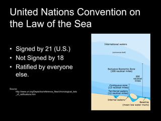 United Nations Convention on the Law of the SeaSigned by 21 (U.S.) Not Signed by 18Ratified by everyone else.  Source: http://www.un.org/Depts/los/reference_files/chronological_lists_of_ratifications.htm