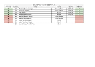 POSIÇÃO NUMERAL NOME EQUIPE TEMPO PRÓXIMA
1 36 Frederico Camargo Longhin Turma do Remo 02:00:00 F
2 32 David Levi da Silva Turma do Remo 02:29:00 F
3 70 Caio Ribeiro Rio Va'a 02:39:00 F
4 63 Robson Pereira da Silva ACOAR 02:42:00 F
5 44 Marcelo de Barros Martins Turma do Remo
6 45 Marcelo de Oliveira Lins Turma do Remo
7 50 Lucas Fernandes Maciel ACARE
8 64 João Pedro Vieira Miguel ACOAR
24 José de Souza Pennafort Neto ACkC
OCEAN SPRINT - QUARTAS DE FINAL C
 