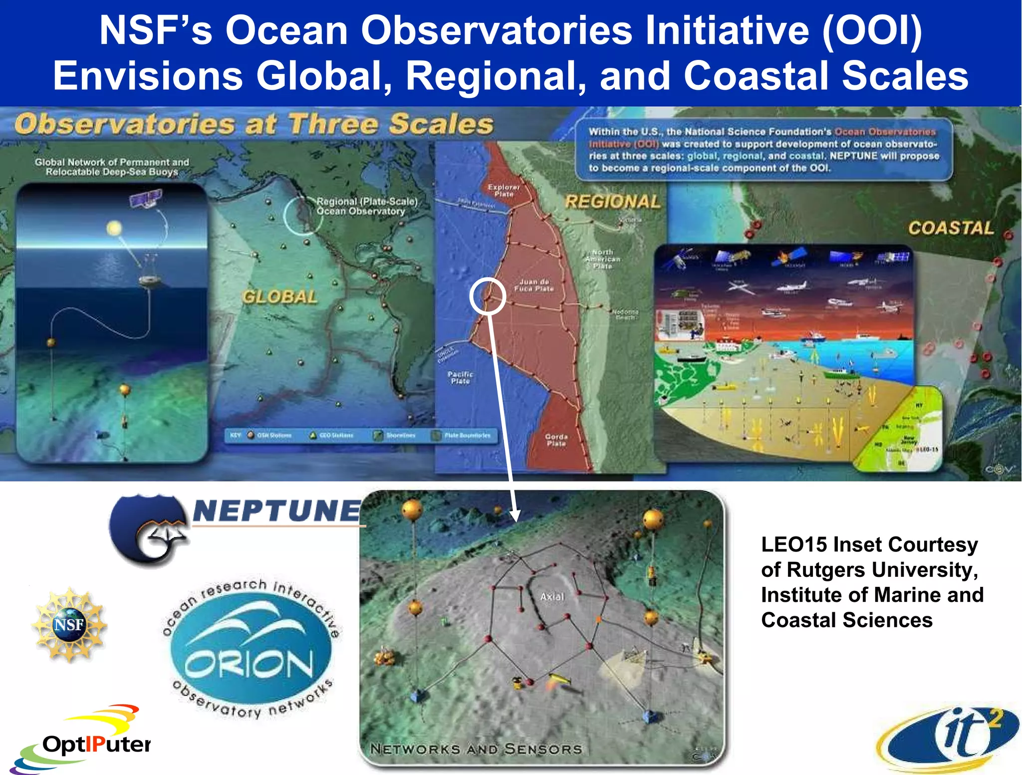 NSF’s Ocean Observatories Initiative (OOI) Envisions Global, Regional, and Coastal Scales LEO15 Inset Courtesy of Rutgers University, Institute of Marine and Coastal Sciences  