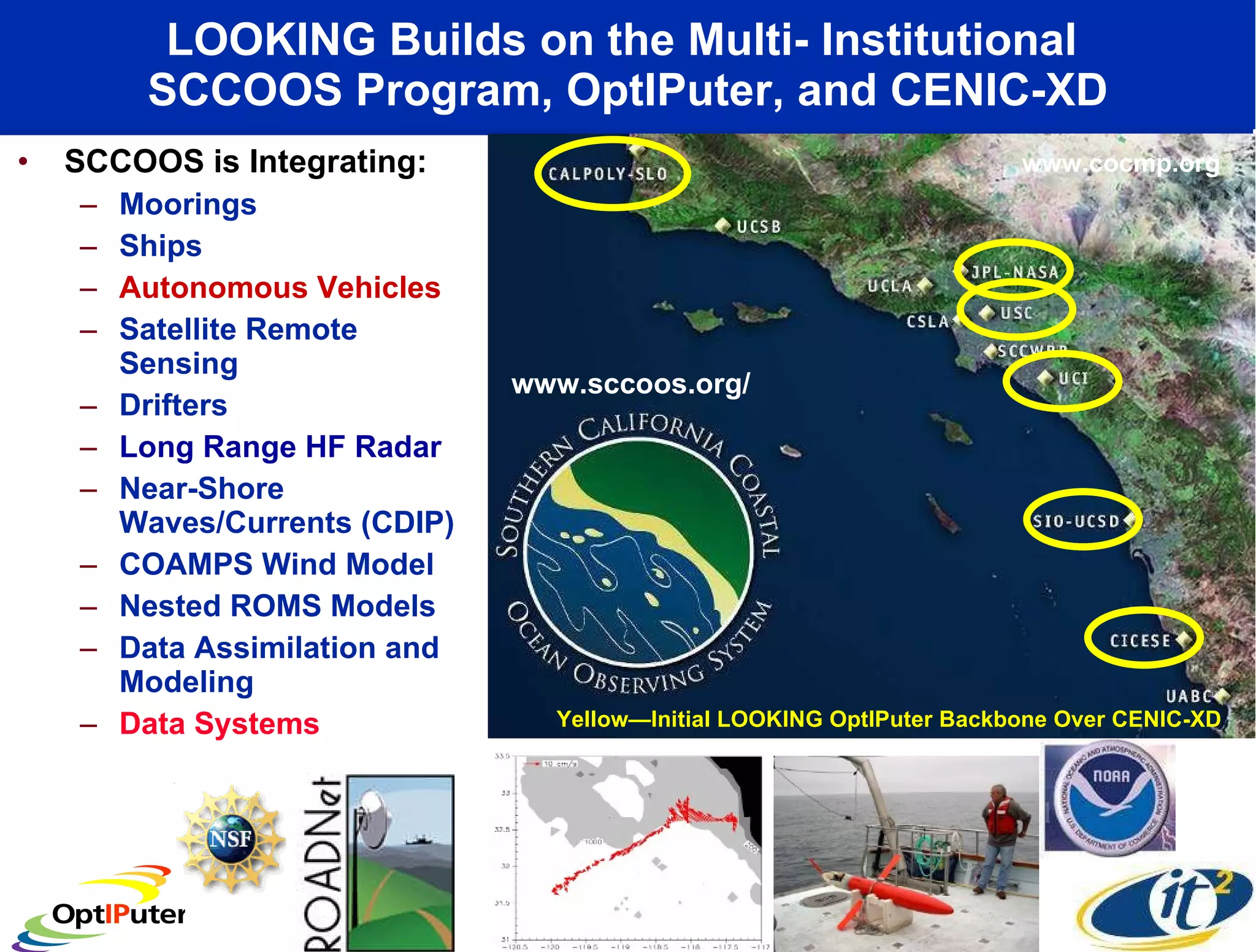 LOOKING Builds on the Multi- Institutional  SCCOOS Program, OptIPuter, and CENIC-XD SCCOOS is Integrating: Moorings Ships Autonomous Vehicles  Satellite Remote Sensing Drifters Long Range HF Radar   Near-Shore Waves/Currents (CDIP) COAMPS Wind Model Nested ROMS Models Data Assimilation and Modeling Data Systems Pilot Project Components www.sccoos.org/ www.cocmp.org Yellow—Initial LOOKING OptIPuter Backbone Over CENIC-XD 