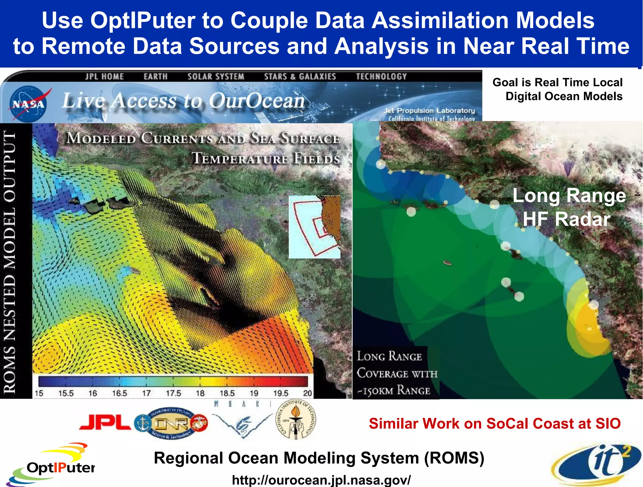 Use OptIPuter to Couple Data Assimilation Models  to Remote Data Sources and Analysis in Near Real Time Regional Ocean Modeling System (ROMS)  http://ourocean.jpl.nasa.gov/ Goal is Real Time Local Digital Ocean Models Long Range HF Radar  Similar Work on SoCal Coast at SIO 