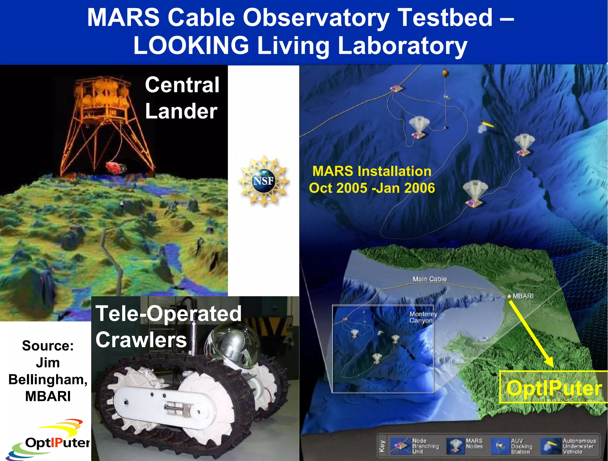 MARS Cable Observatory Testbed –  LOOKING Living Laboratory  Tele-Operated Crawlers Central Lander MARS Installation Oct 2005 -Jan 2006 Source: Jim Bellingham, MBARI OptIPuter 